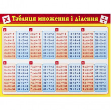 Картонка-подсказка Таблица Умножения 66437