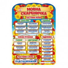 Плакат обучающий Языковая копилка Ранок 10104234 на украинском языке