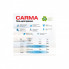 Гель для стирки Carma Универсальный 1.95 л (4823098414728) (237643)