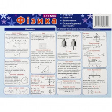 Картонка-подсказка Физика 7-11 класс 66446