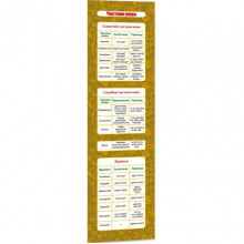 Картонная закладка-шпаргалка Части речи 147919  для учеников 2-5 классов